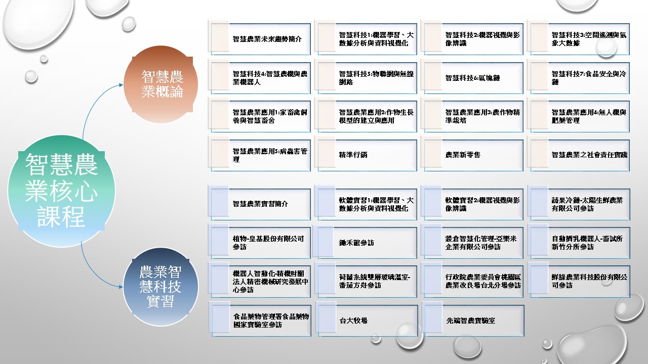 108學年度第一學期課程規劃Img